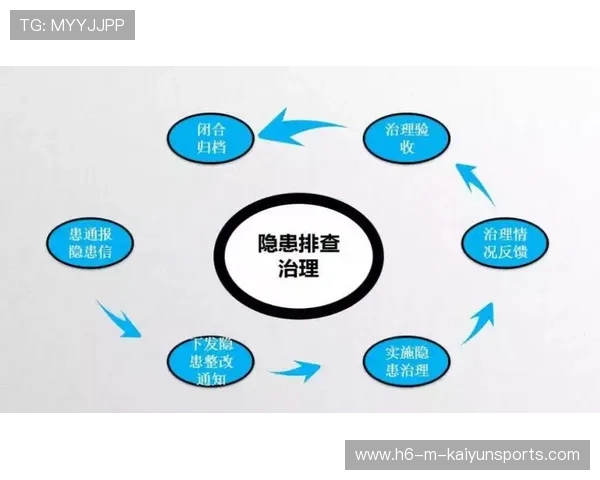 琑队如何建立赛季风险管理机制